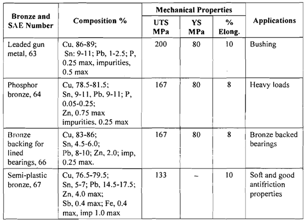 2268_Bearing Materials.png